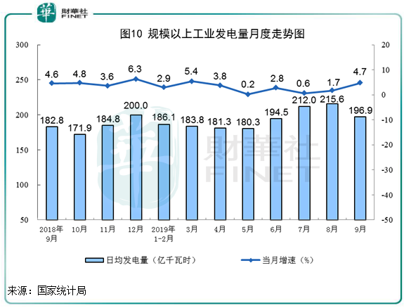 gdp能耗和发电量_中美千亿能源大单背后,两国能源成本如何,这篇文章说清楚了(3)