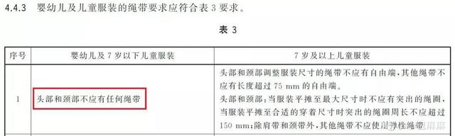 「莹莹育儿」危险！7岁以下孩子千万别穿这种衣服，国家已明令禁止