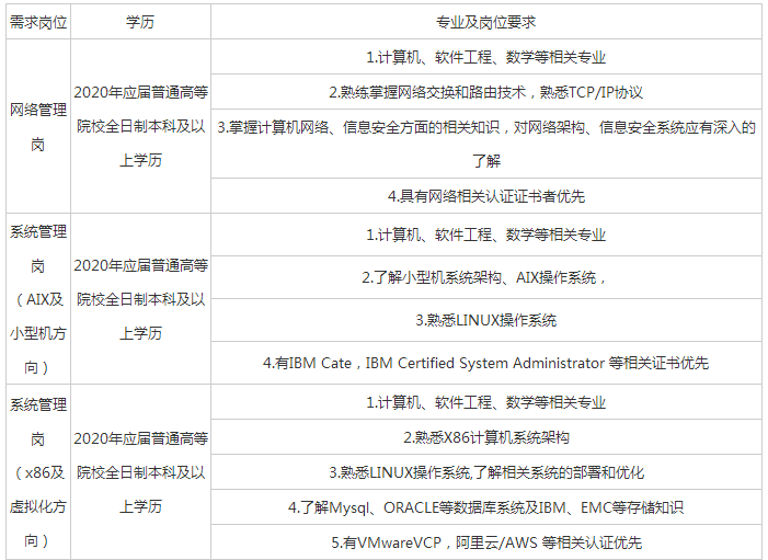 龙江银行招聘_龙江银行的银行简介(3)