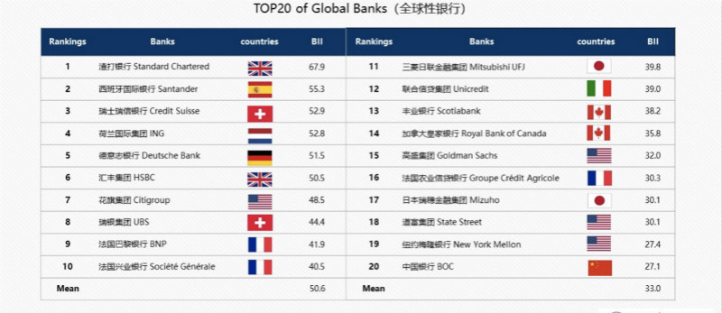 世界银行排名_世界银行标志