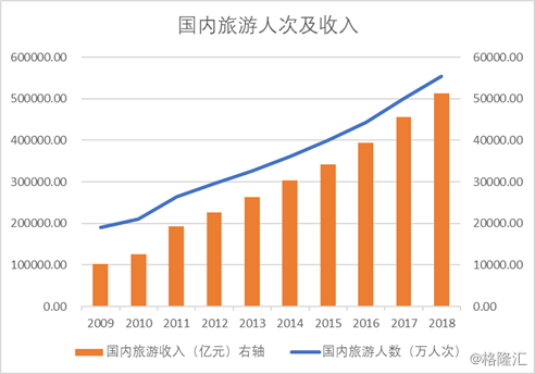 国庆旅游人口_人口老龄化图片(2)