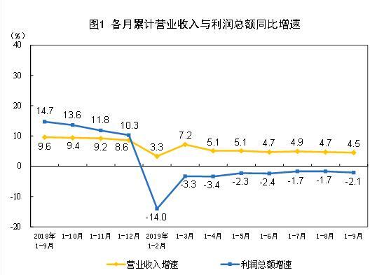 单位gdp能耗累计降低折线图_GDP变 轻 了 上半年单位GDP能耗降低3.35(3)