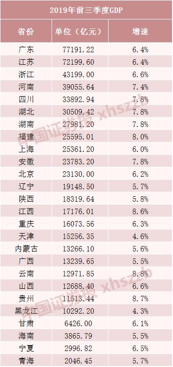 2019年广西经济总量是多少_广西有多少人(2)