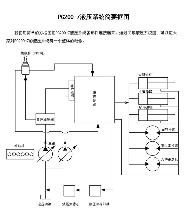 挖掘机结构简图看后就知道挖掘机简单原理不再是小白(图2)