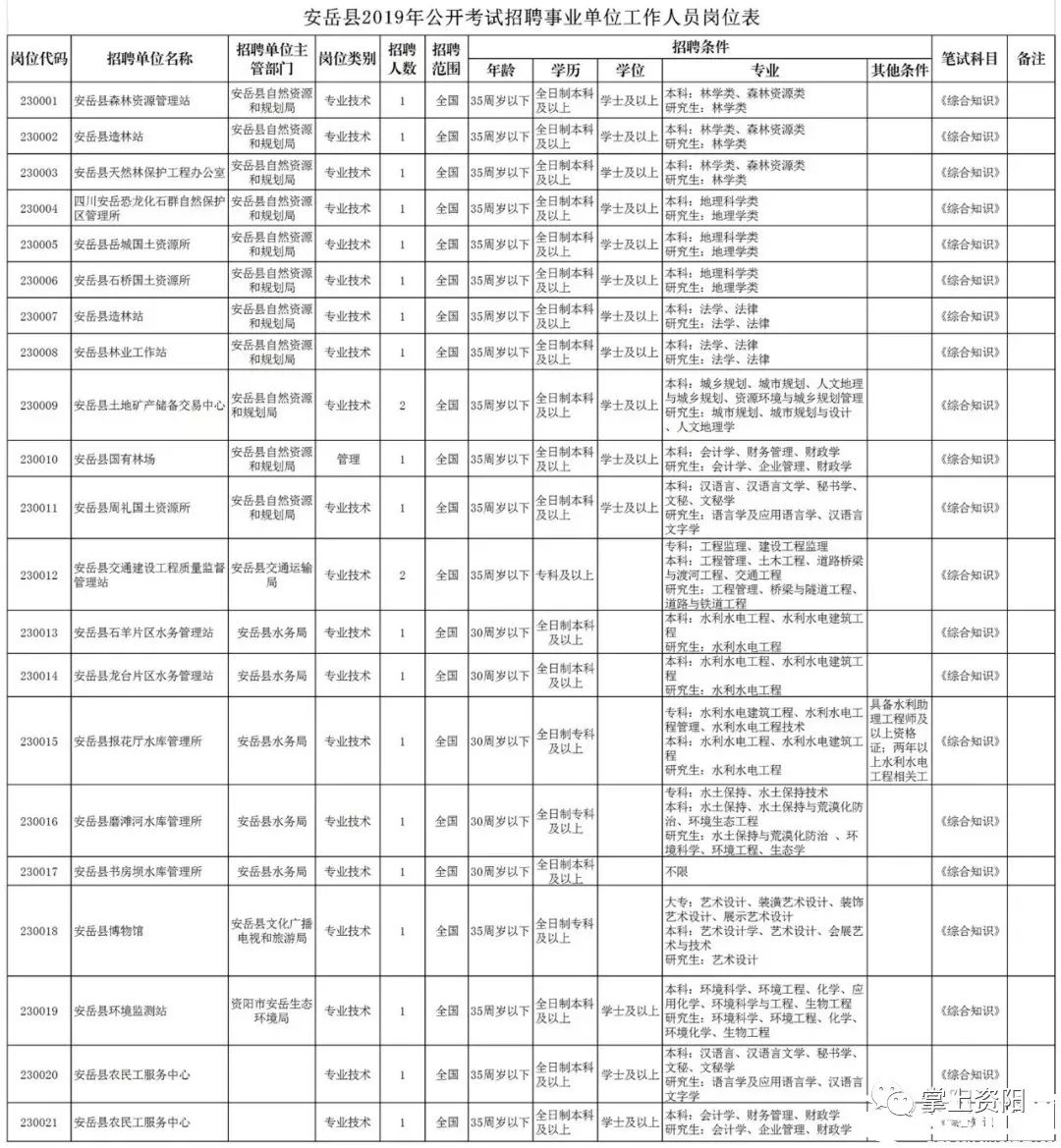 安岳县人口排名_四川人口过百万的县, 有可能省直辖, 有你的家乡吗(2)