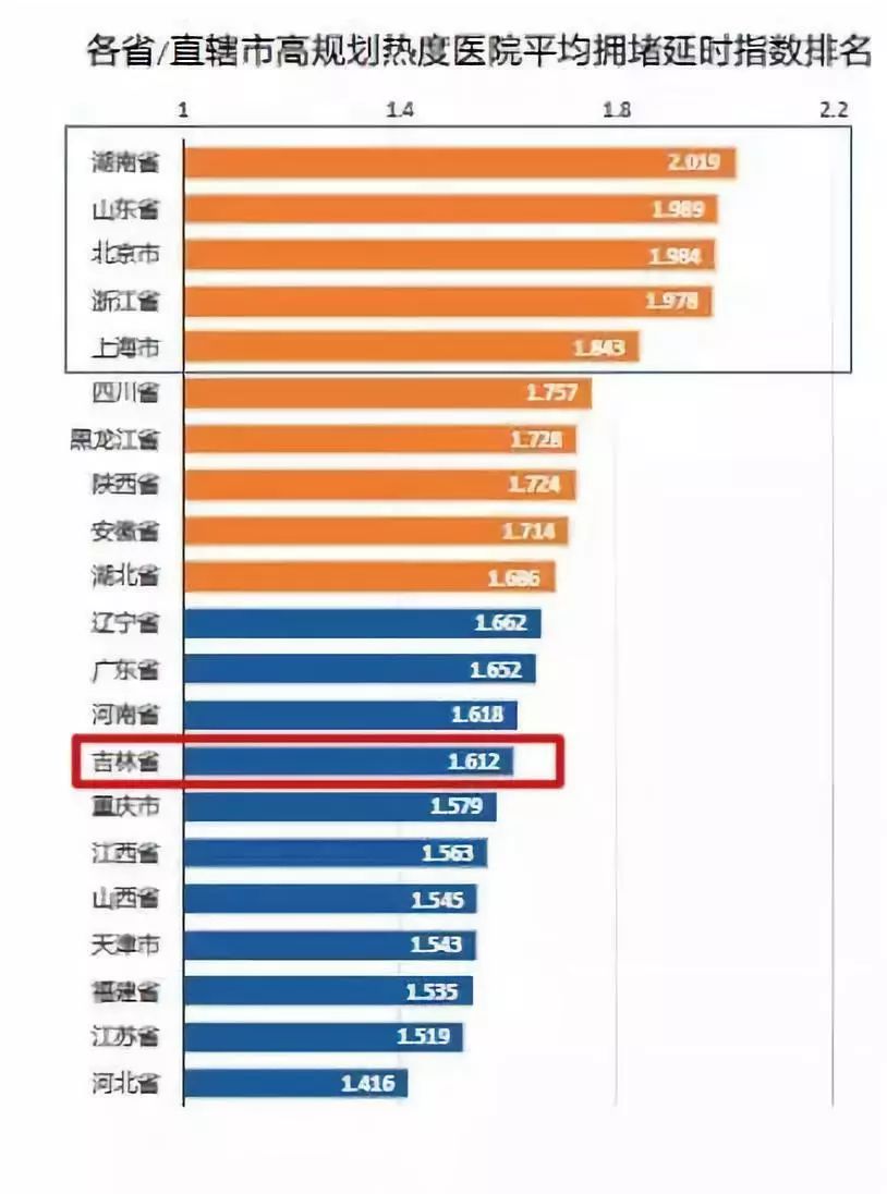 延时排名_延时摄影