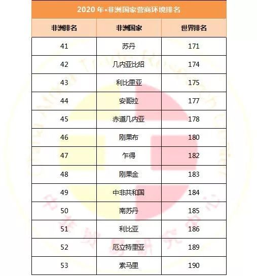 非洲多哥gdp_非洲多哥地图