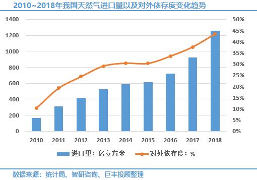 局气人均消费_中国人均水果消费支出(3)