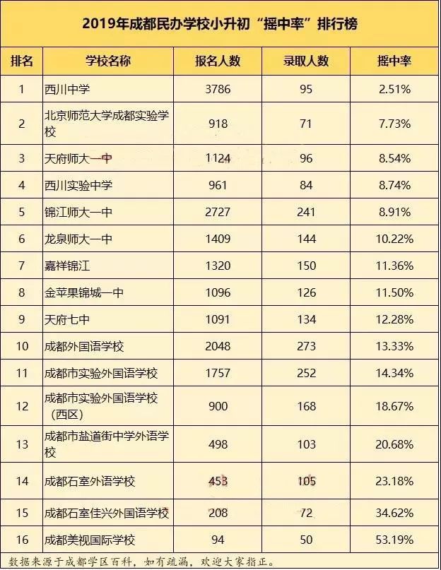 锦江小学排名_麻阳锦江小学毕业照(3)