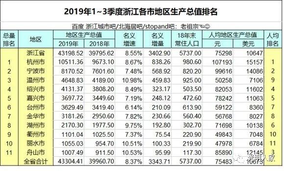 龙港gdp_分享 留住精彩,回望贵阳2018多彩旅游年(2)