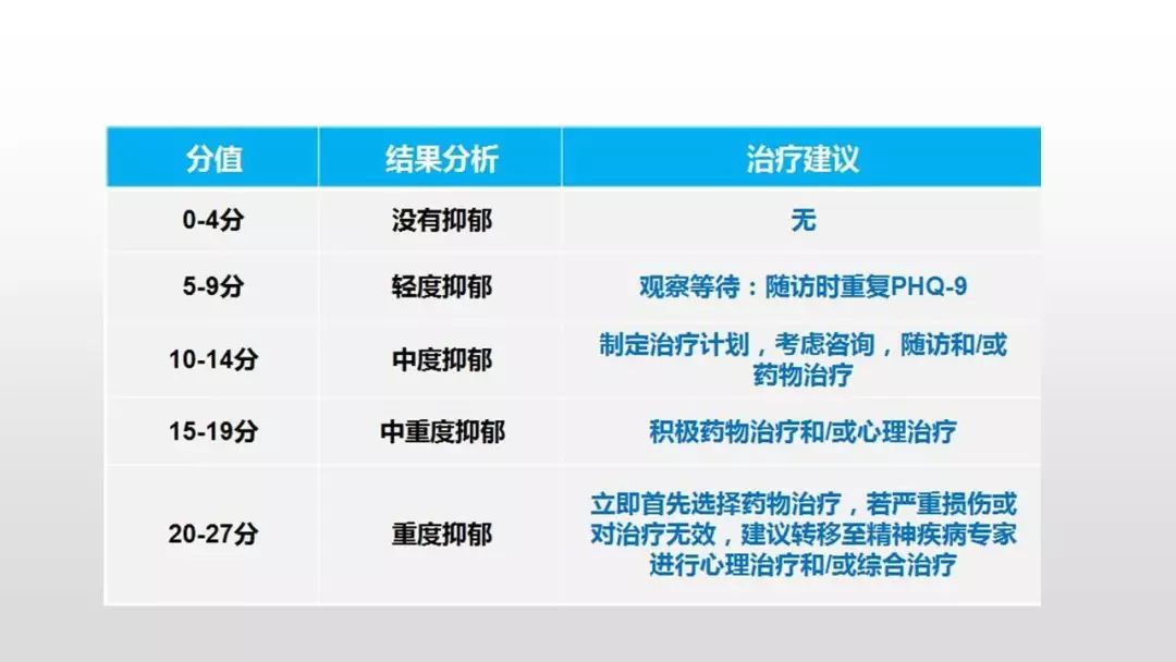 抑郁症治疗医院排名_抑郁症医院证明图片(3)