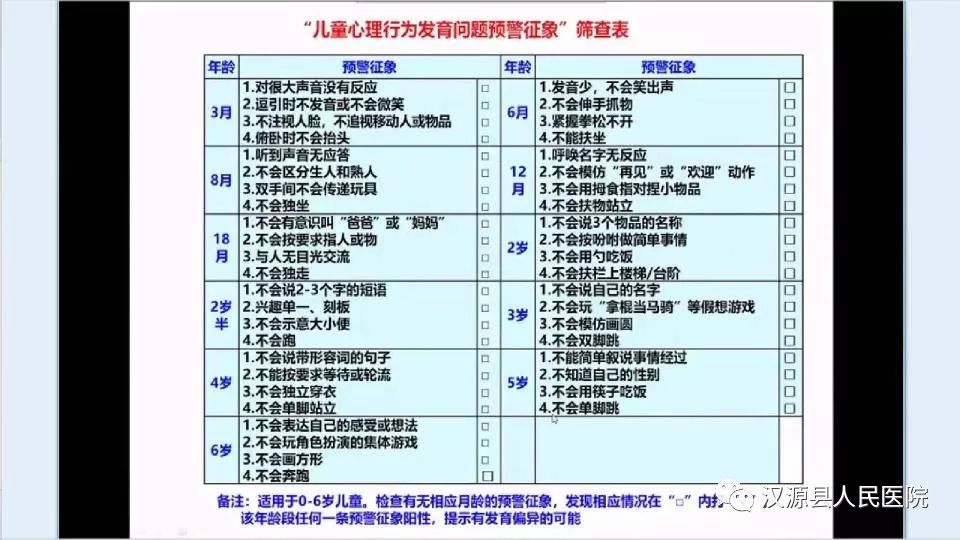 儿童心理行为发育预警征象筛查04体格检查包括体表,脏器,五官,神经