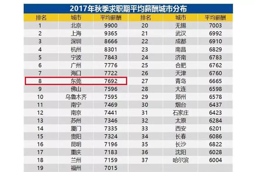 东莞人均工资_东莞地图