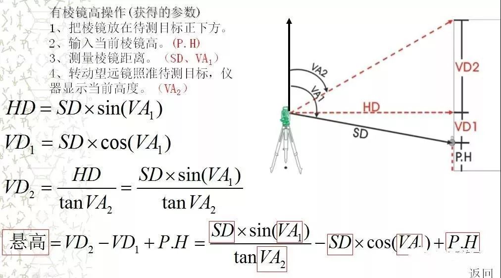 不懂全站仪?看这篇就够用了!_测量