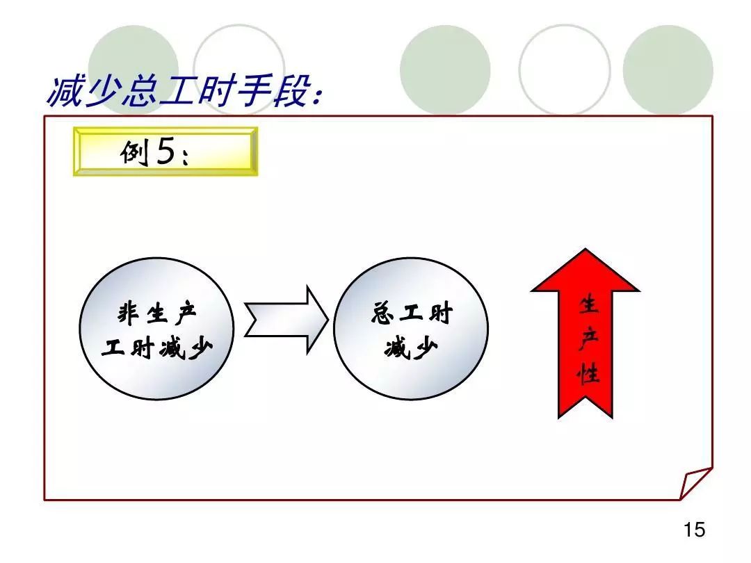 效率提高生产效率怎么能少了这个手册生产性向上可以有