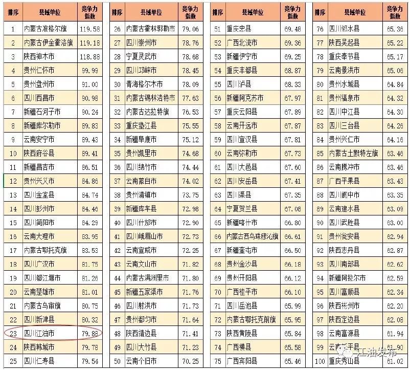 江油排名_江油肥肠