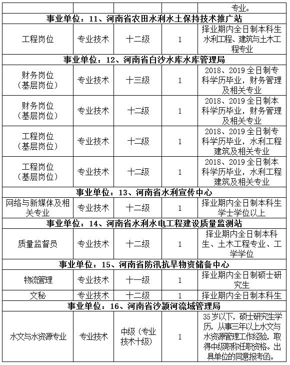 招聘工作方案_2015年广西中小学教师招聘工作实施方案 2