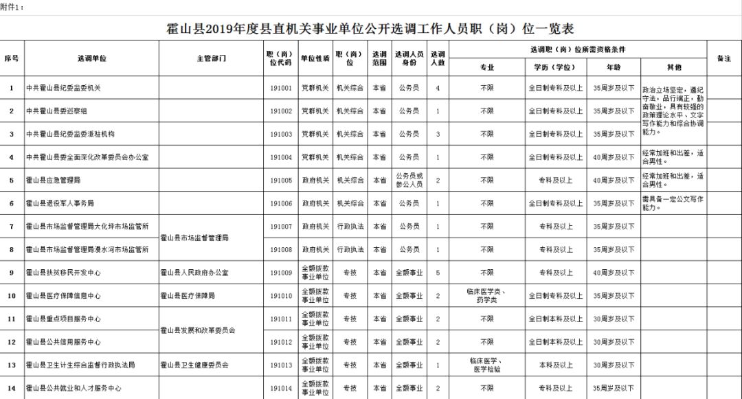 霍山人口有多少_霍山县志 人口 第二节 人口状况