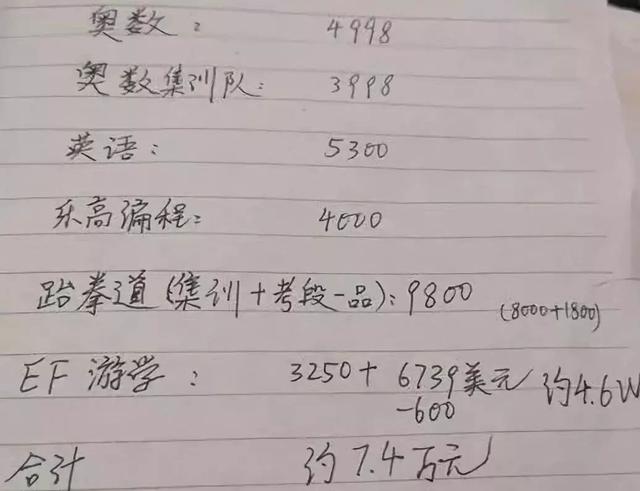 一节课收入可达30万元！恕我直言，这届家长的钱太好挣了