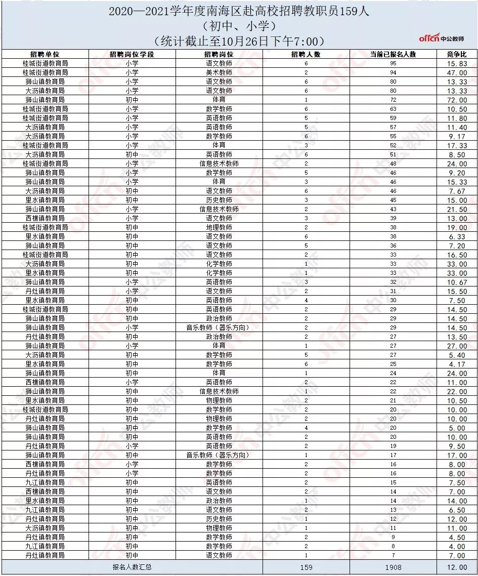 狮山人口统计_南宁狮山公园图片