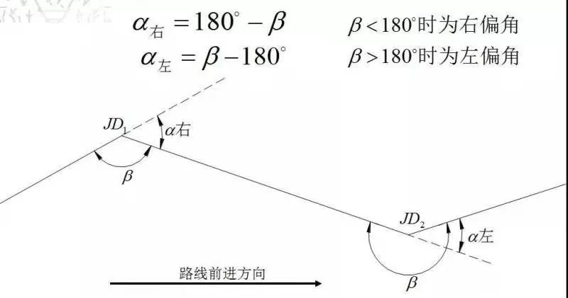 看这篇就够用了!_测量