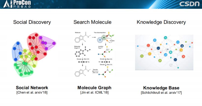 逊马超:如何使用DGL进行大规模图神经网络训