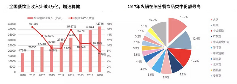 焦点分析｜盒马加入外卖火锅混战，谁是冬日大