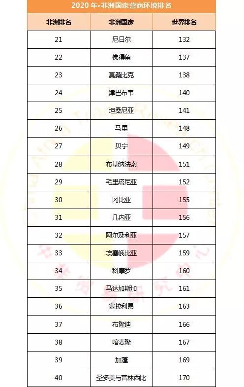 非洲国家人口排行_世界各国实力大排名 终于找到最全的了 国家(2)