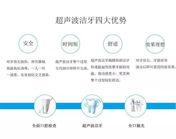 美尔口腔299元抢购洗牙洁齿大礼包含超声波洁治术抛光喷砂一次性口腔