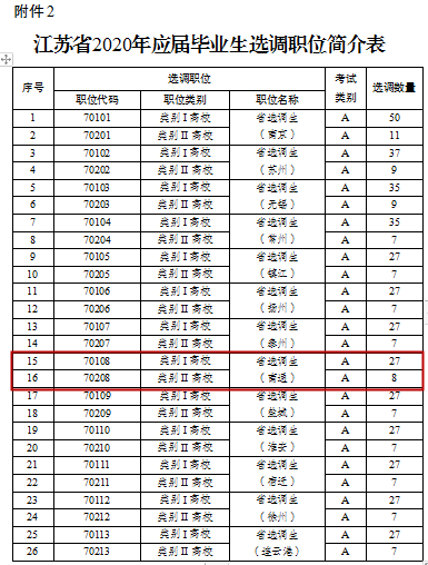 南通人口2020年_2020年南通地铁规划图(2)