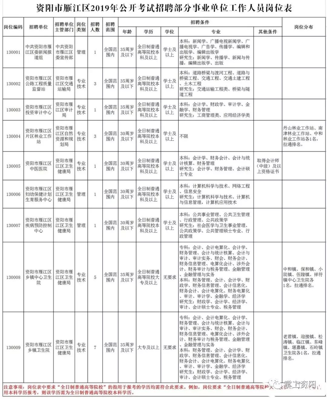 安岳县人口排名_四川人口过百万的县, 有可能省直辖, 有你的家乡吗(2)