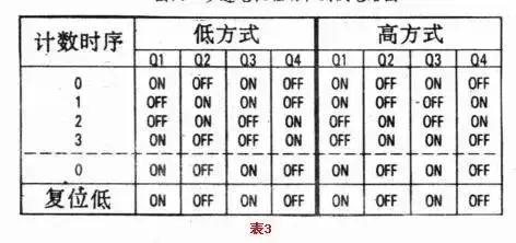 深入详解直流电机控制技术