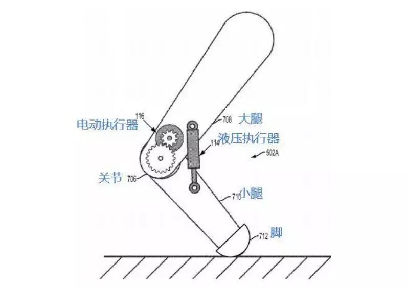 波士顿机器人开源革命