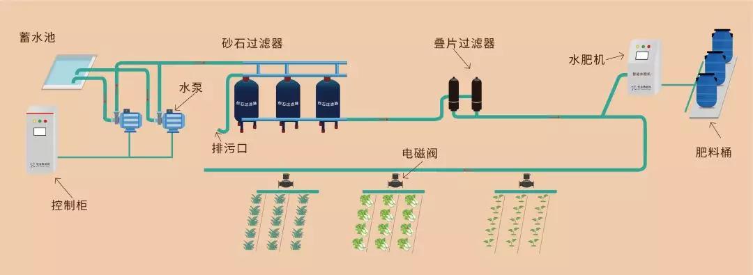水肥一体化系统原理图