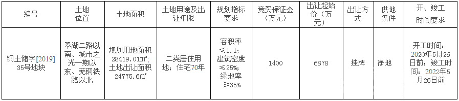 铜陵市铜官区2019年gdp_GDP增长8%以上!铜陵市铜官区确定2021年经济工作目标