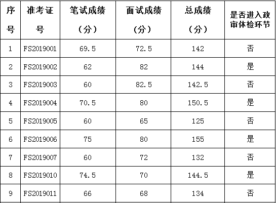 复盛镇人口_人口普查