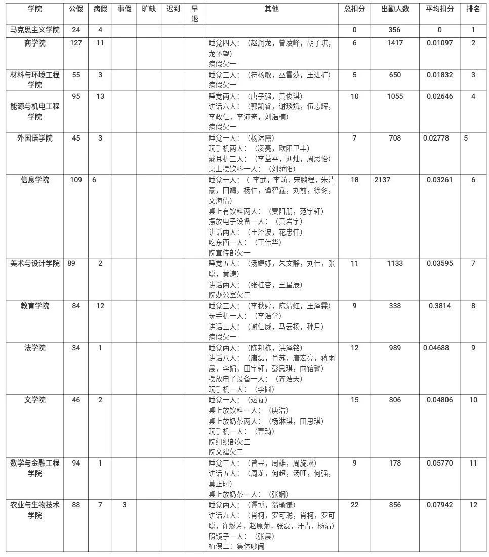 学校第七次全国人口普查表怎么填_全国第七次人口普查表(2)