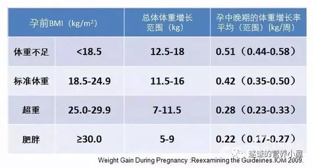 [临床营养师刘遂谦]陈意涵怀孕只胖4公斤，两颗心脏加倍基础代谢的怀孕瘦身论是真的吗？