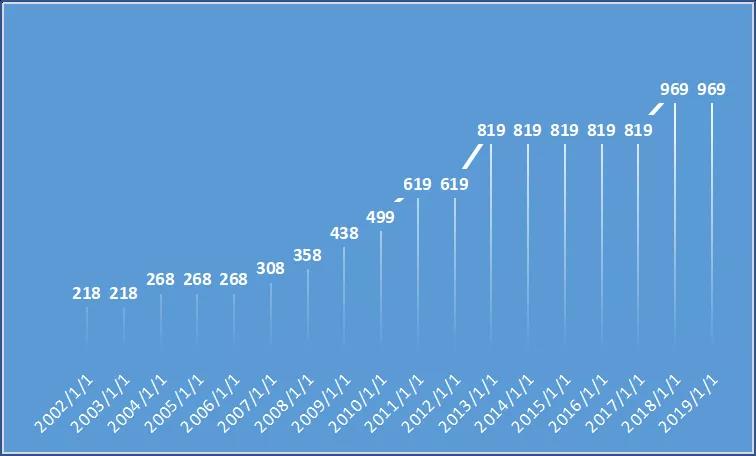 渠道建设的目的 1a53f6ccaf6545f9bcd9c6299b2bcc03.jpeg