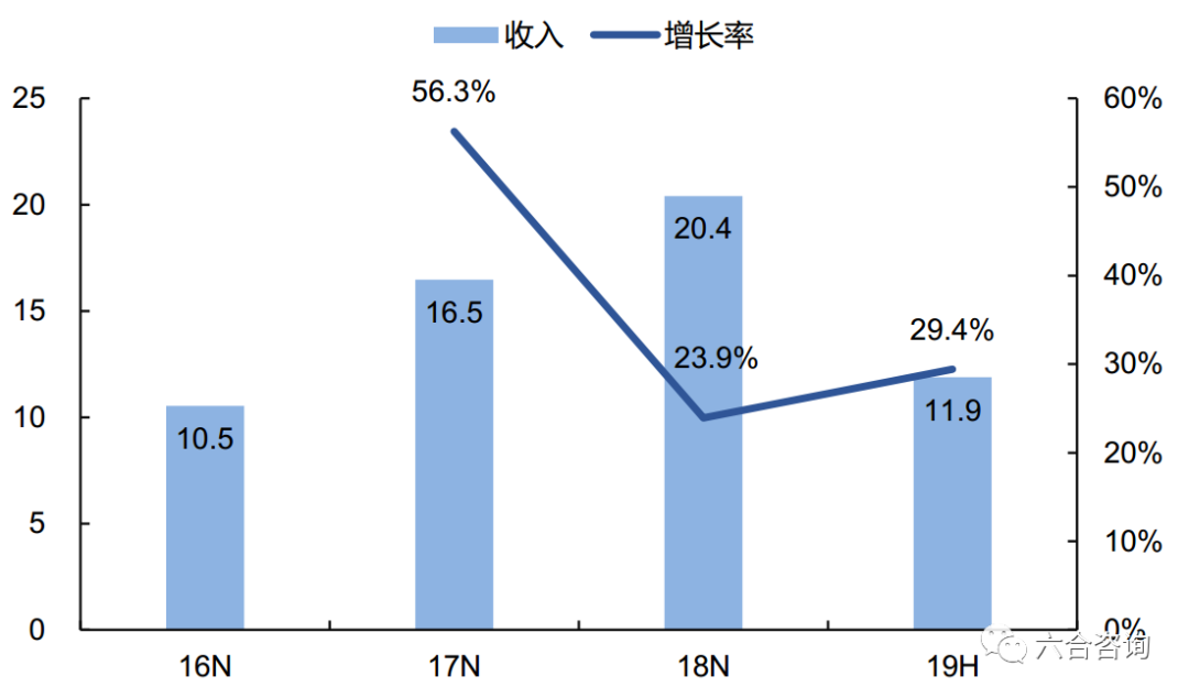 中国品牌采编中心