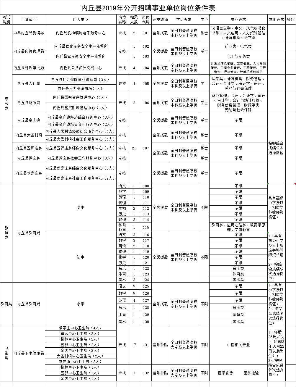 内丘人口有多少_内丘新西关小学(3)