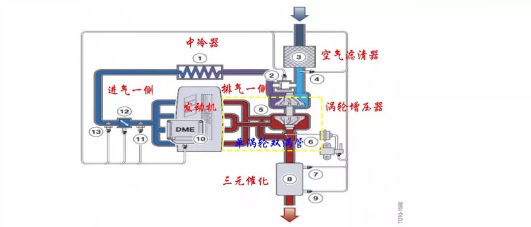 单涡轮双涡管跟普通涡轮增压器有何区别,为何现在越来