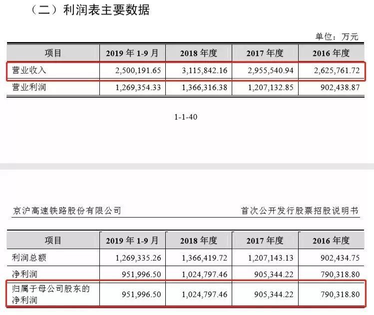 人均净资产_净资产收益率图