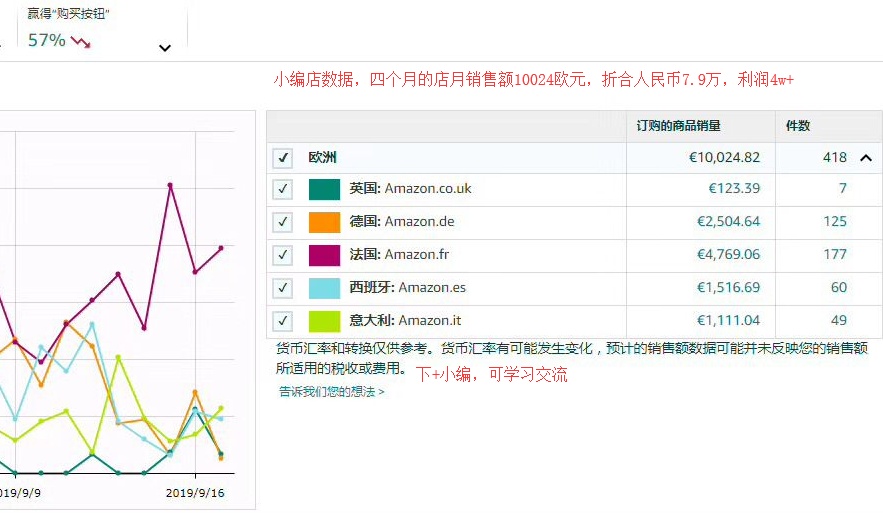 谈球吧体育前景好 投资小的五个冷门小项目 虽不起眼却能一天收入1000(图5)