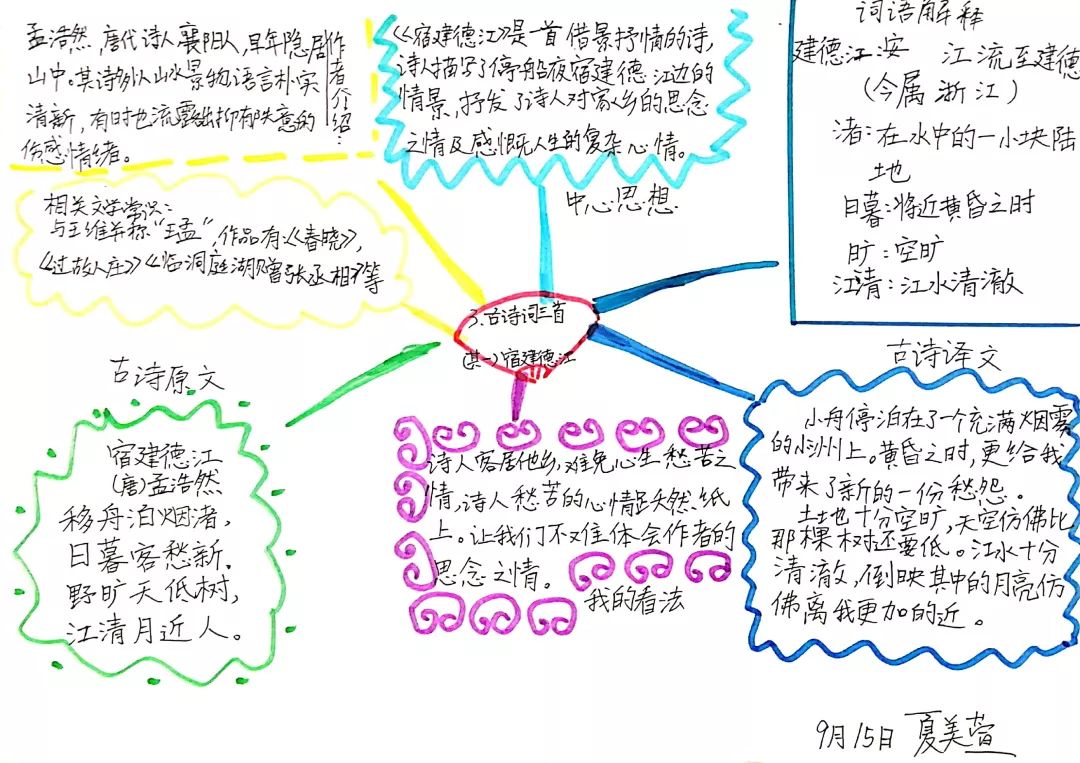 语文导图《开国大典》