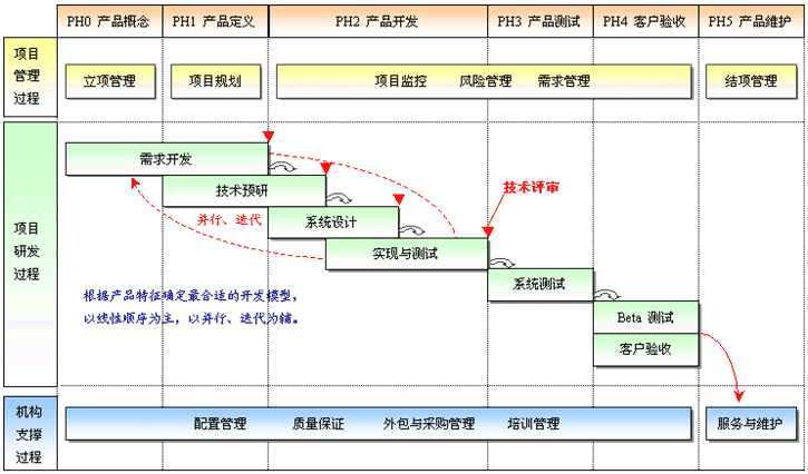 软件开发的完整流程揭晓