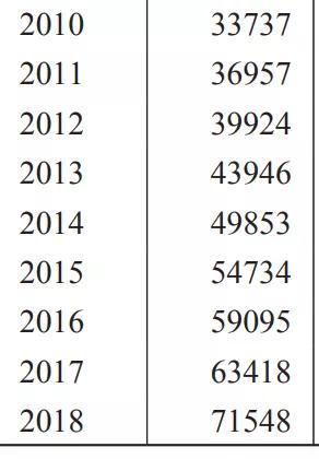 2018年日照市老年人人口数据_2020年的日照市规划图