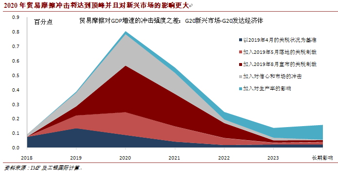 新兴2020年GDP_新兴凉果图片