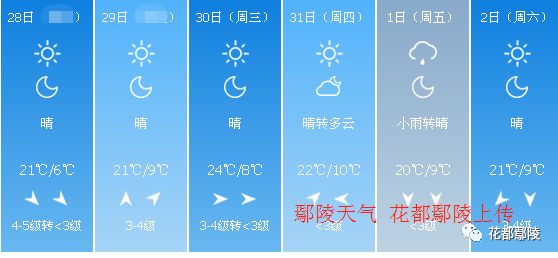 最低6℃！鄢陵马上入冬，更虐心的是…