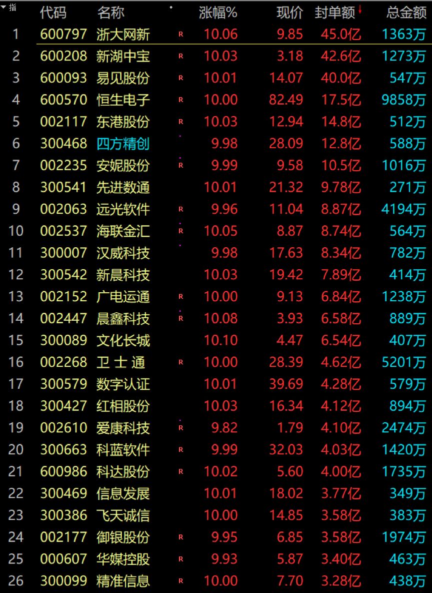 什么是封单金额 312ca1759f5d40459d9b7b6ada116e4f.jpeg